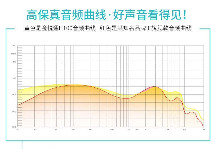 H100主動降噪耳機(jī)入耳式智能線控有源消噪耳塞HIFI音質(zhì)
