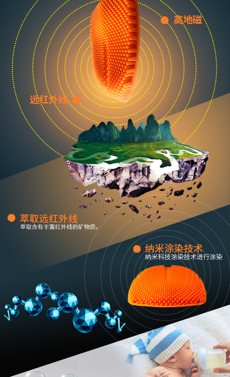 3D光能巴馬坐墊