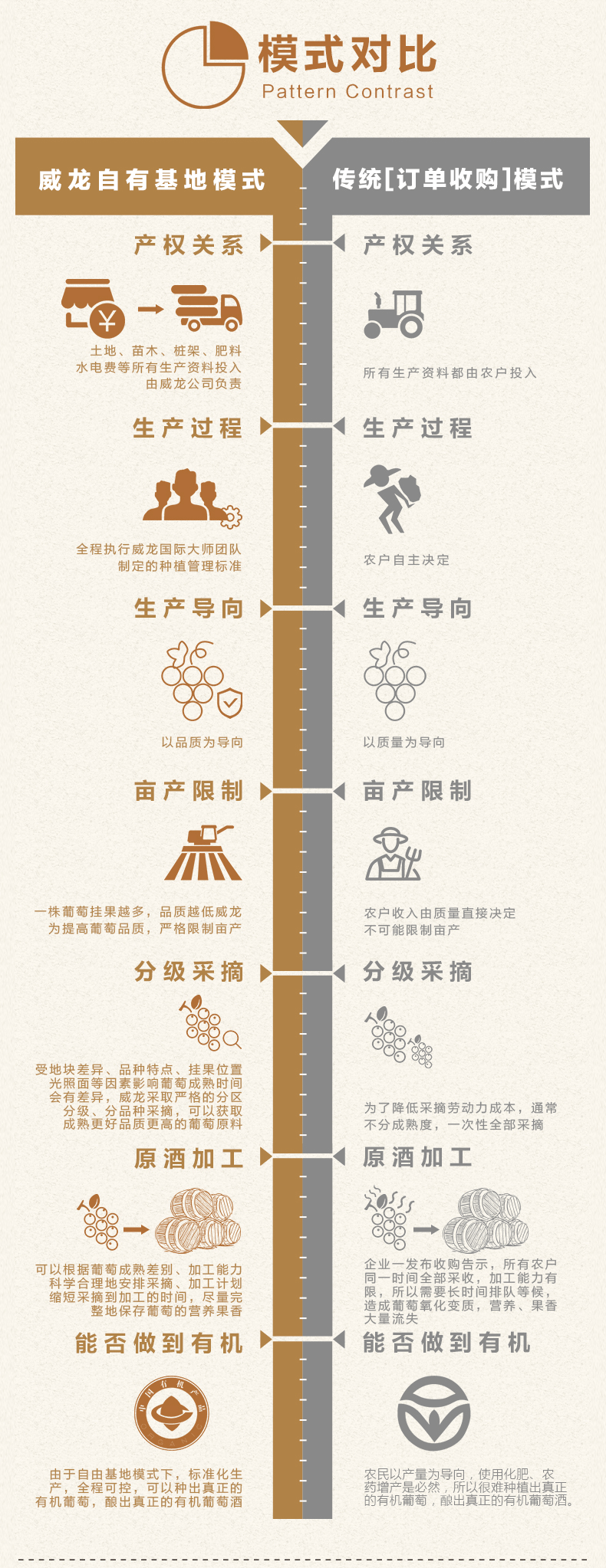 威龍沙漠葡園有機干紅葡萄酒