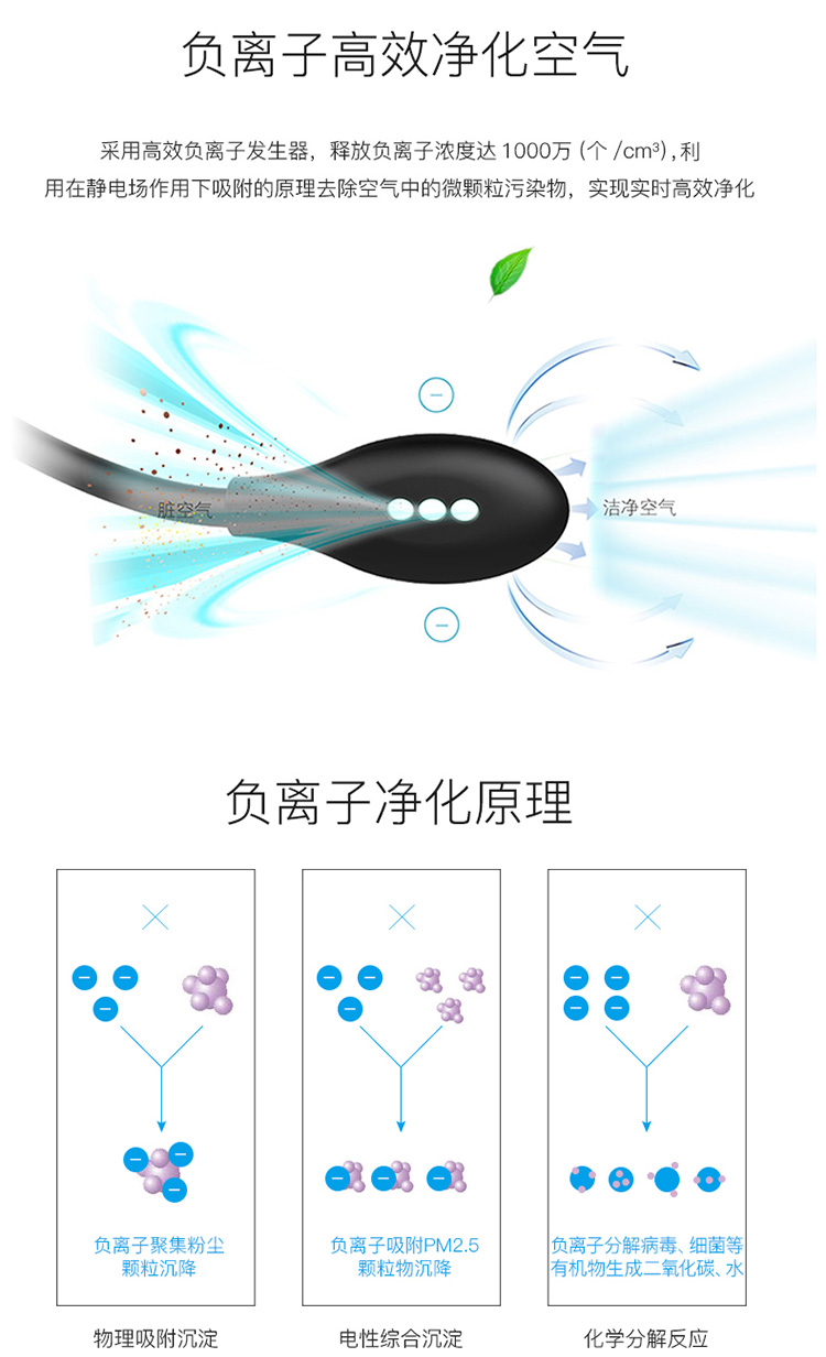 量子盾智能口罩防霧霾二手煙除甲醛隨身負(fù)離子空氣凈化器 PM2.5