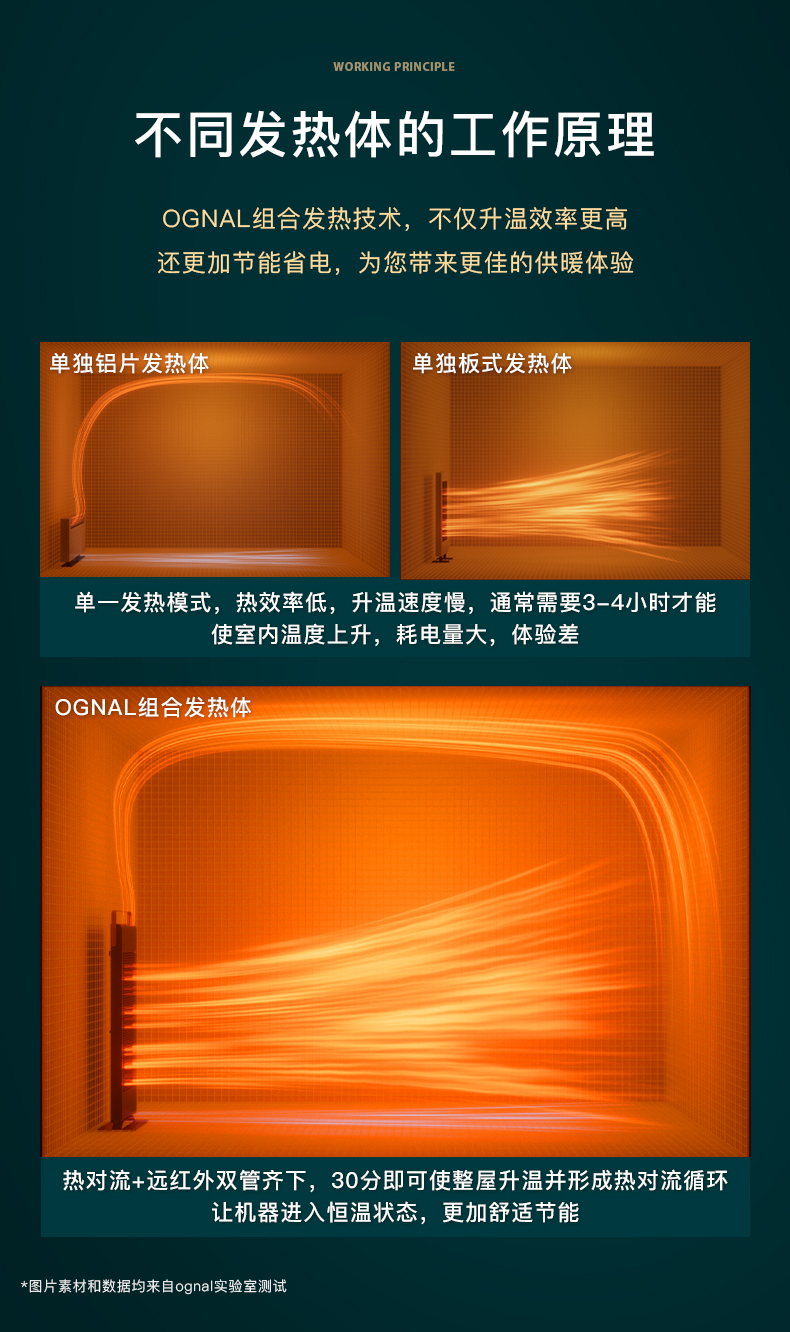 OGNAL奧戈那石墨烯取暖器家用電暖氣節(jié)能靜音大面積電暖器暖風(fēng)機(jī)