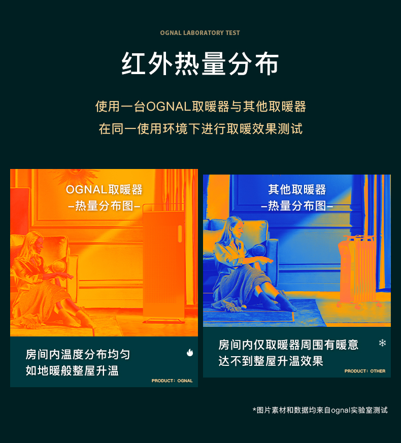 OGNAL奧戈那石墨烯取暖器家用電暖氣節(jié)能靜音大面積電暖器暖風(fēng)機(jī)